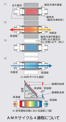 永久磁石の用途・応用シリーズ-画像37