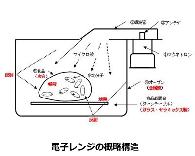 永久磁石の用途・応用シリーズ-画像38