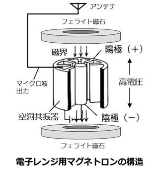 永久磁石の用途・応用シリーズ-画像40