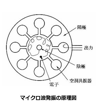 永久磁石の用途・応用シリーズ-画像41