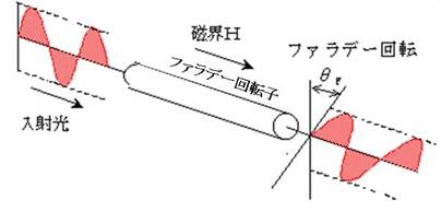 永久磁石の用途・応用シリーズ-画像42