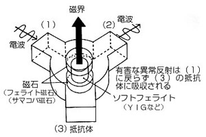 永久磁石の用途・応用シリーズ-画像43