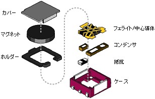 永久磁石の用途・応用シリーズ-画像44