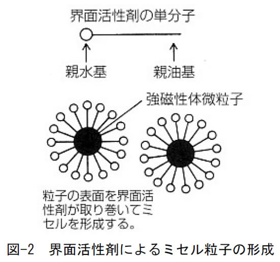 永久磁石の用途・応用シリーズ-画像46