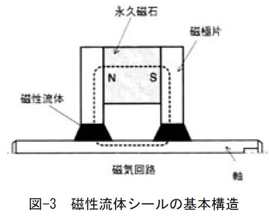 永久磁石の用途・応用シリーズ-画像47