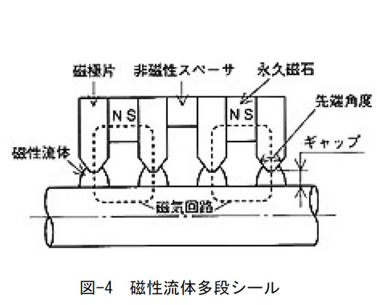 永久磁石の用途・応用シリーズ-画像48