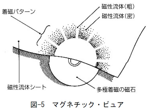 永久磁石の用途・応用シリーズ-画像49