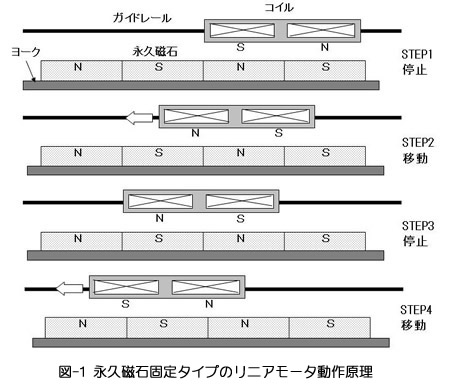 永久磁石の用途・応用シリーズ-画像50