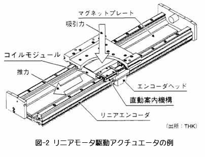 永久磁石の用途・応用シリーズ-画像51