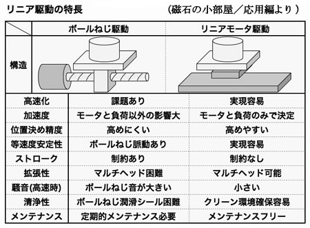 永久磁石の用途・応用シリーズ-画像52