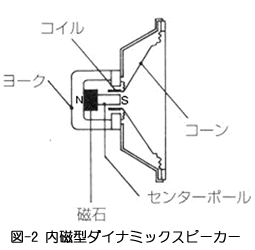 永久磁石の用途・応用シリーズ-画像55