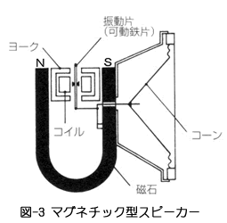 永久磁石の用途・応用シリーズ-画像56