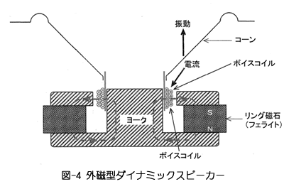 永久磁石の用途・応用シリーズ-画像57