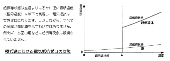 超伝導磁石の可能性と応用シリーズ-画像02