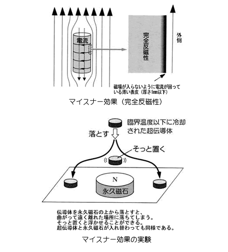 超伝導磁石の可能性と応用シリーズ-画像03