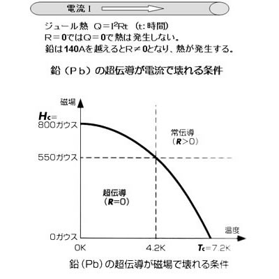 超伝導磁石の可能性と応用シリーズ-画像04