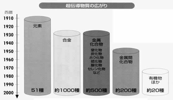 超伝導磁石の可能性と応用シリーズ-画像05