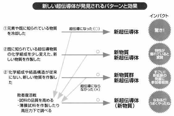 超伝導磁石の可能性と応用シリーズ-画像06