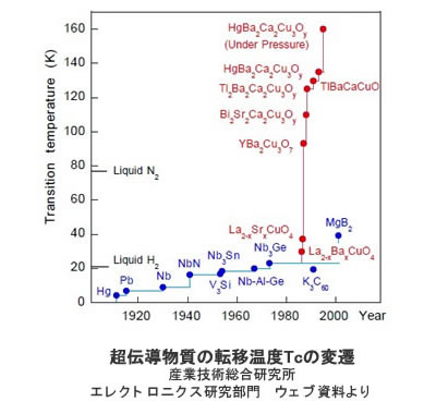 超伝導磁石の可能性と応用シリーズ-画像07