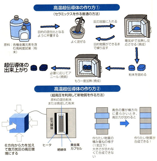 超伝導磁石の可能性と応用シリーズ-画像08