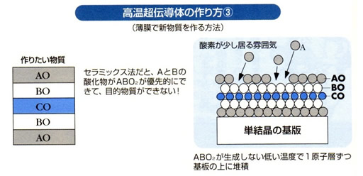 超伝導磁石の可能性と応用シリーズ-画像09