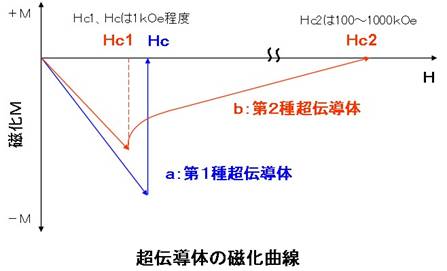 超伝導磁石の可能性と応用シリーズ-画像10