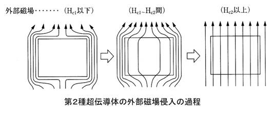 超伝導磁石の可能性と応用シリーズ-画像11