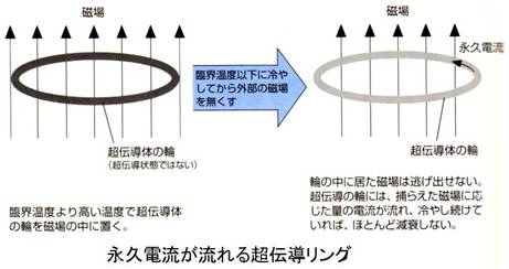 超伝導磁石の可能性と応用シリーズ-画像12