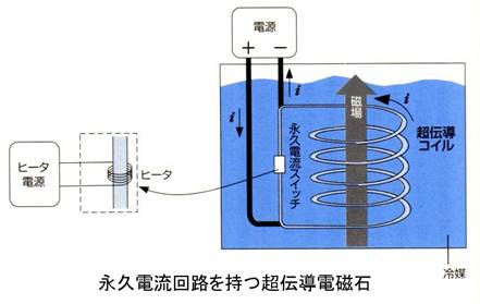 超伝導磁石の可能性と応用シリーズ-画像13