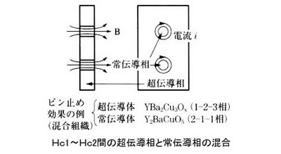 超伝導磁石の可能性と応用シリーズ-画像15