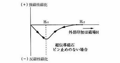 超伝導磁石の可能性と応用シリーズ-画像16