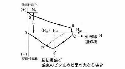 超伝導磁石の可能性と応用シリーズ-画像17