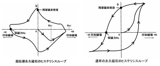 超伝導磁石の可能性と応用シリーズ-画像18