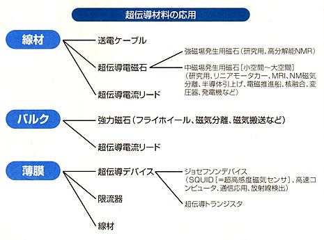 超伝導磁石の可能性と応用シリーズ-画像18