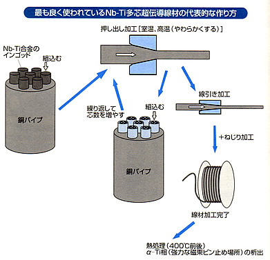 超伝導磁石の可能性と応用シリーズ-画像20