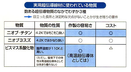 超伝導磁石の可能性と応用シリーズ-画像21