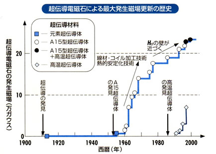 超伝導磁石の可能性と応用シリーズ-画像22