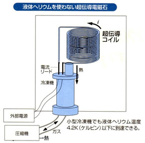 超伝導磁石の可能性と応用シリーズ-画像24