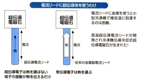 超伝導磁石の可能性と応用シリーズ-画像25