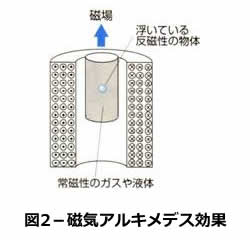 超伝導磁石の可能性と応用シリーズ-画像28