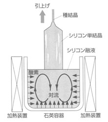 超伝導磁石の可能性と応用シリーズ-画像30