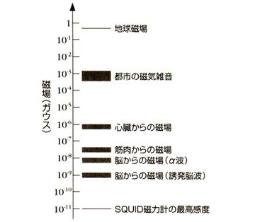 超伝導磁石の可能性と応用シリーズ-画像32