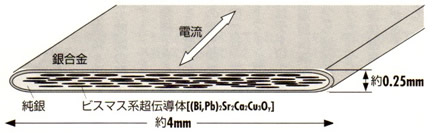 超伝導磁石の可能性と応用シリーズ-画像33