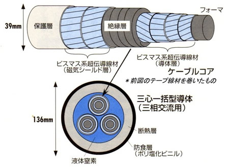 超伝導磁石の可能性と応用シリーズ-画像34