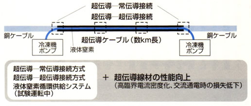 超伝導磁石の可能性と応用シリーズ-画像35