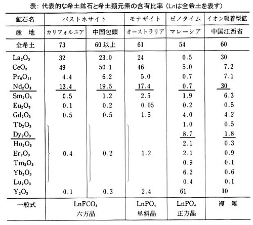 ネオジム磁石の製造方法シリーズ03