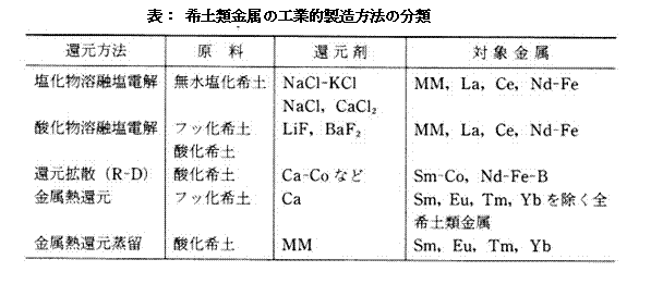 ネオジム磁石の製造方法シリーズ05