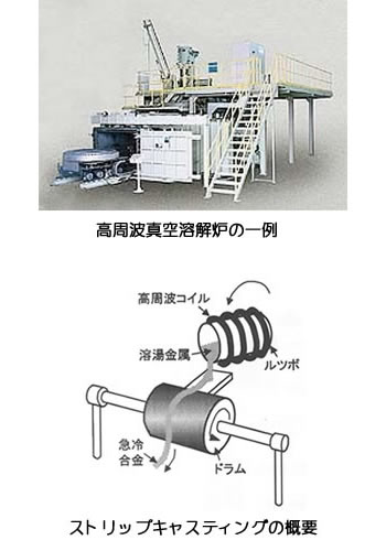 ネオジム磁石の製造方法シリーズ07