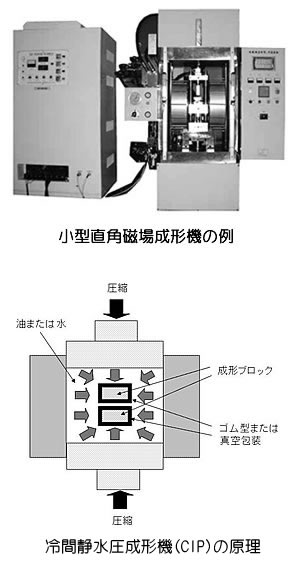 ネオジム磁石の製造方法シリーズ-画像15