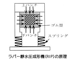 ネオジム磁石の製造方法シリーズ16